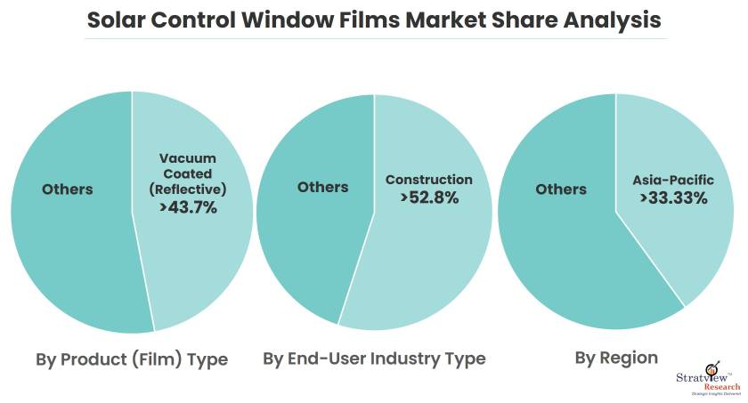 solar-control-window-films-market-share